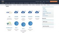 AWS Compliance Programs